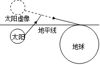 初中物理凹凸鏡