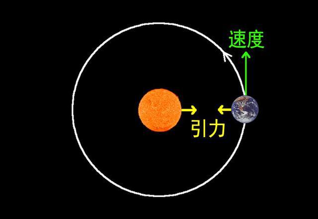 三大宇宙速度