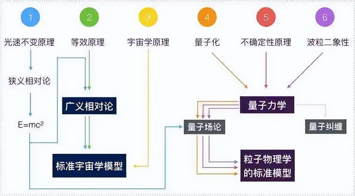三個宇宙速度