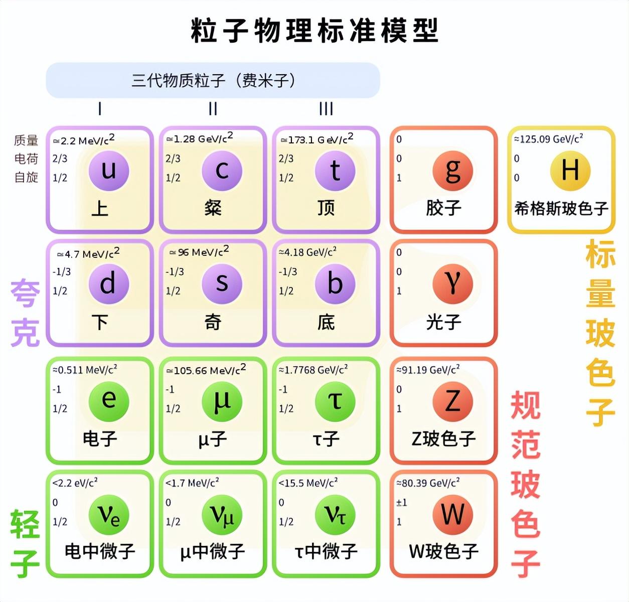三個宇宙速度