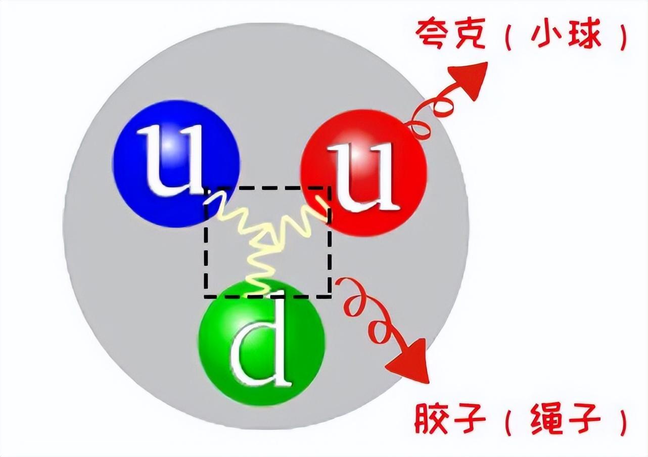 三個宇宙速度