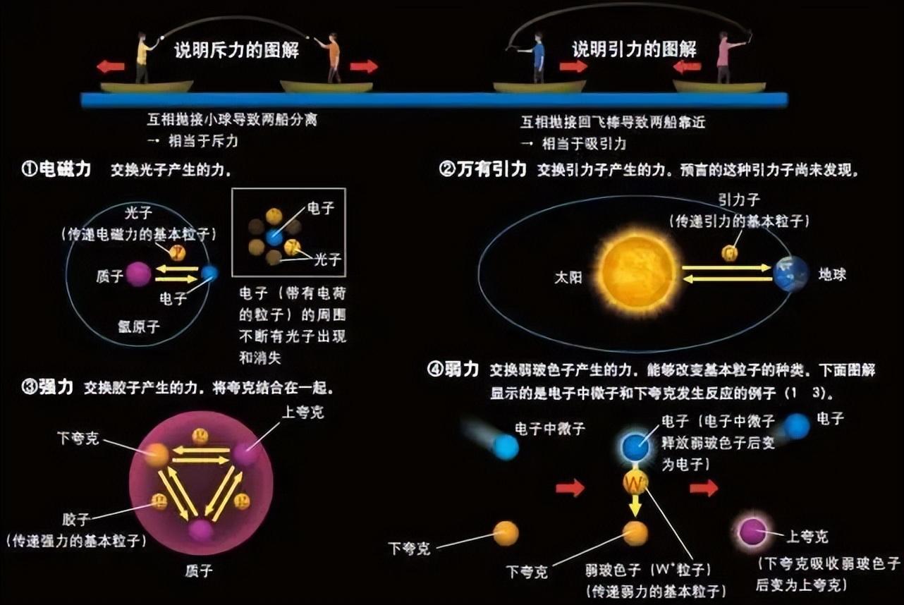 三個宇宙速度