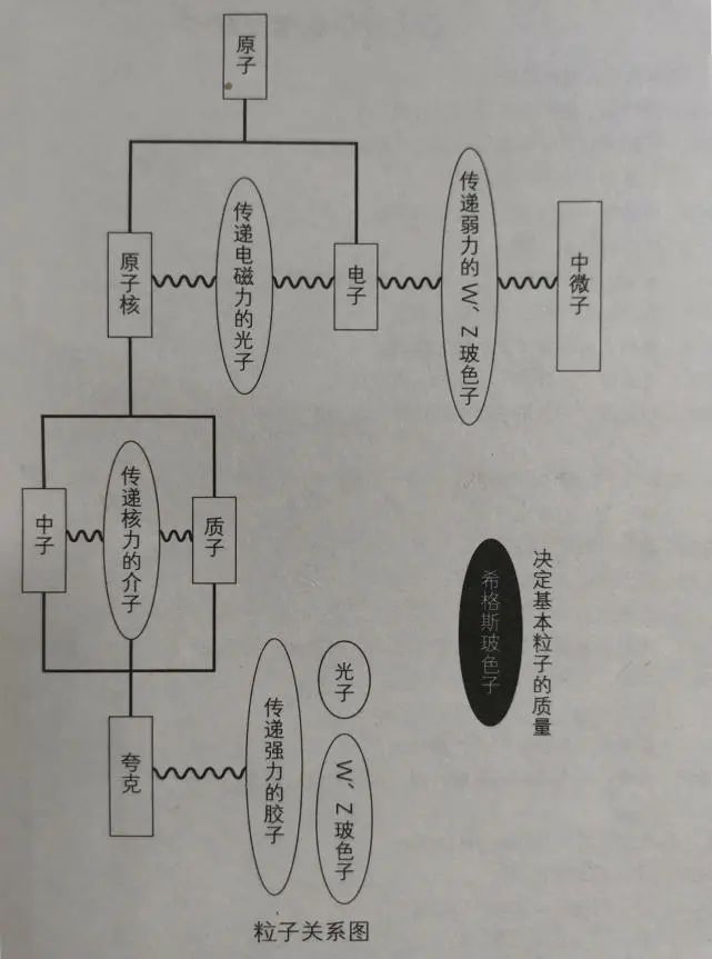 三個宇宙速度