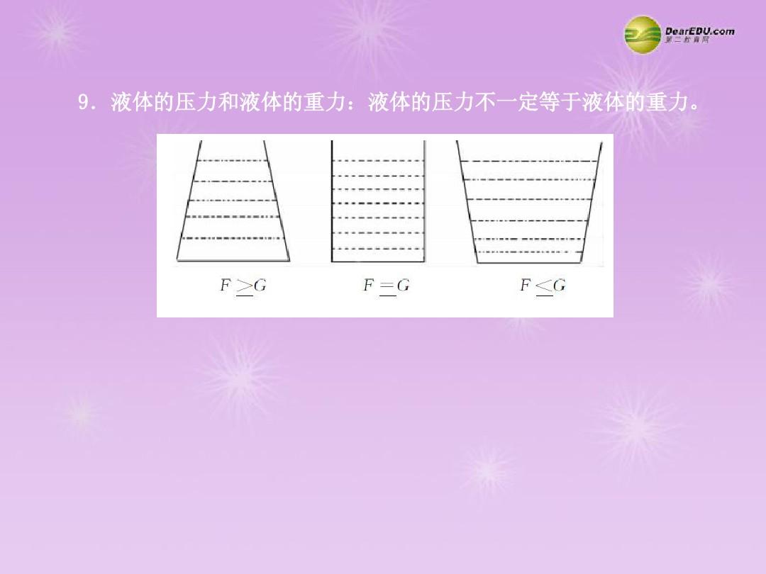 壓強