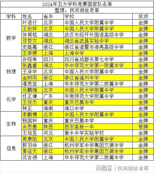 初中物理奧賽培訓(xùn)