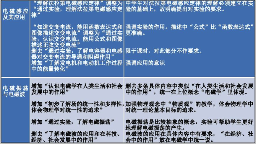 高中物理新課標