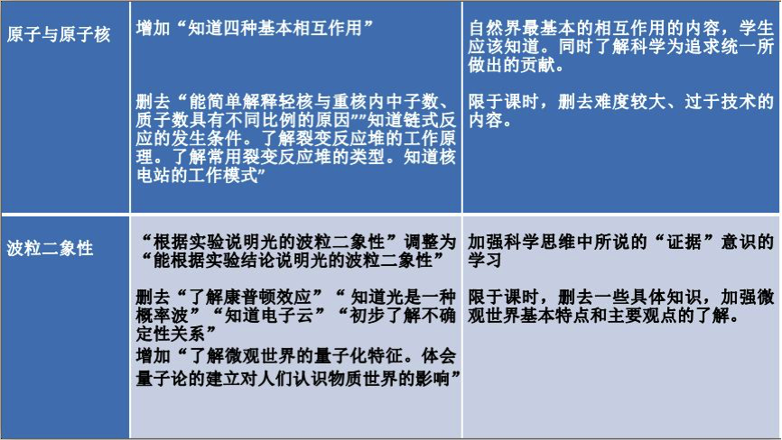 高中物理新課標