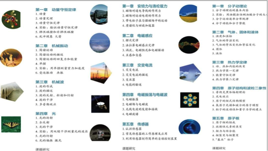 高中物理新課標