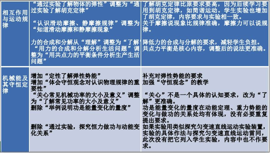 高中物理新課標