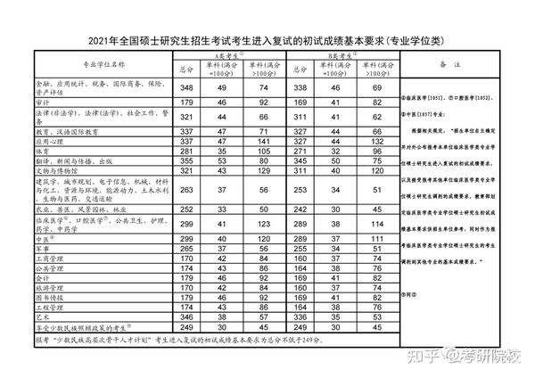 2024年西華大學信息錄取分數線（所有專業分數線一覽表公布）