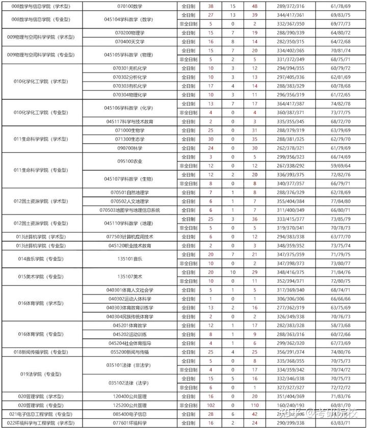 2024年西華大學信息錄取分數線（所有專業分數線一覽表公布）