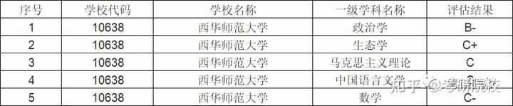 2024年西華大學信息錄取分數線（所有專業分數線一覽表公布）