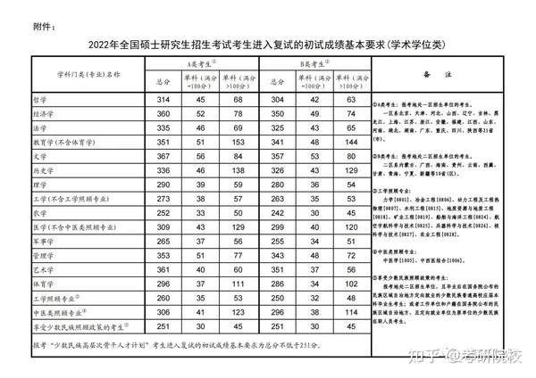 2024年西華大學信息錄取分數線（所有專業分數線一覽表公布）