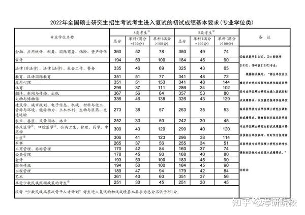 2024年西華大學信息錄取分數線（所有專業分數線一覽表公布）