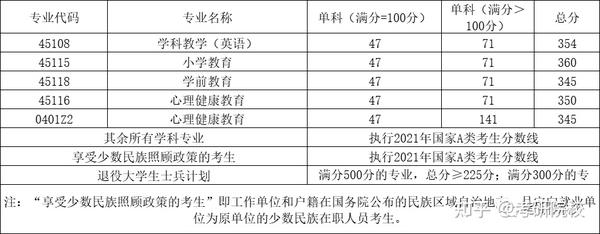 2024年西華大學信息錄取分數線（所有專業分數線一覽表公布）