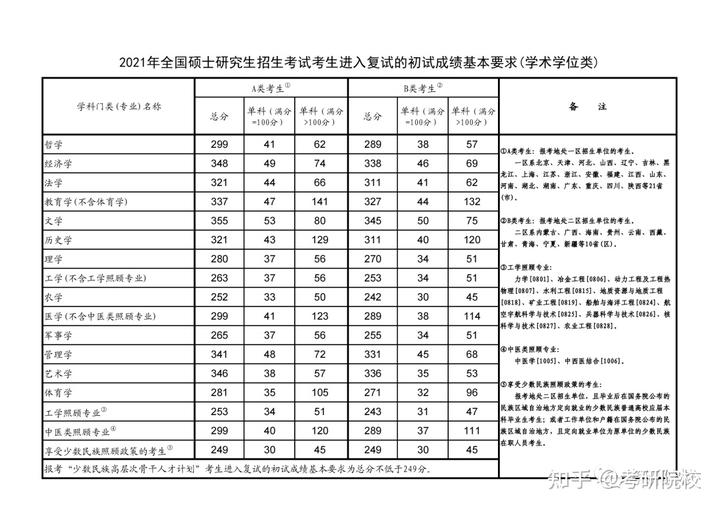 2024年西華大學信息錄取分數線（所有專業分數線一覽表公布）