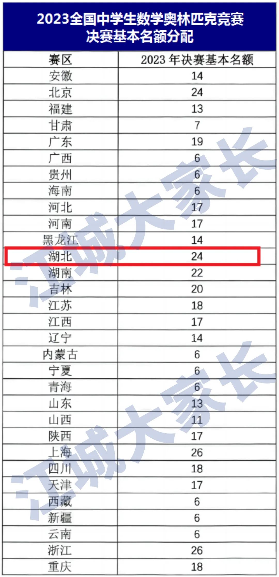 37屆物理競賽省隊名單