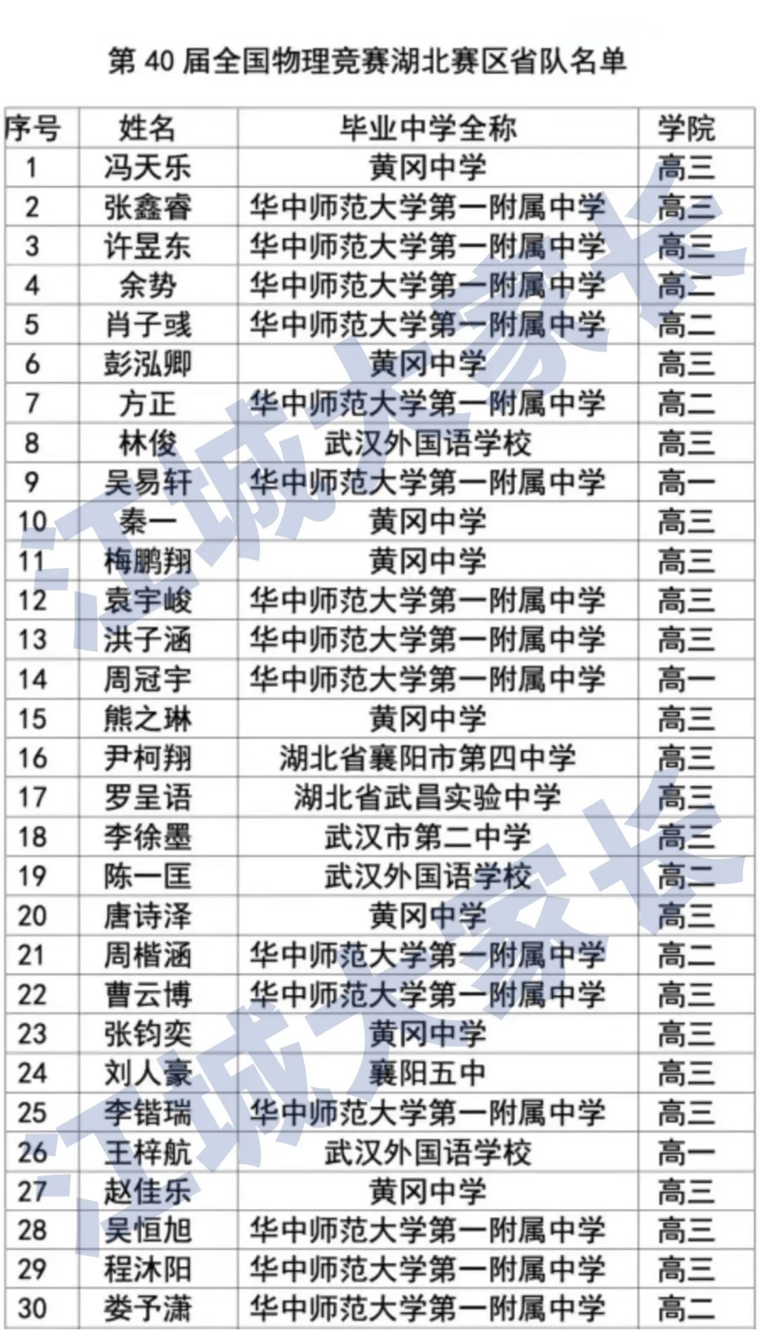 37屆物理競賽省隊名單