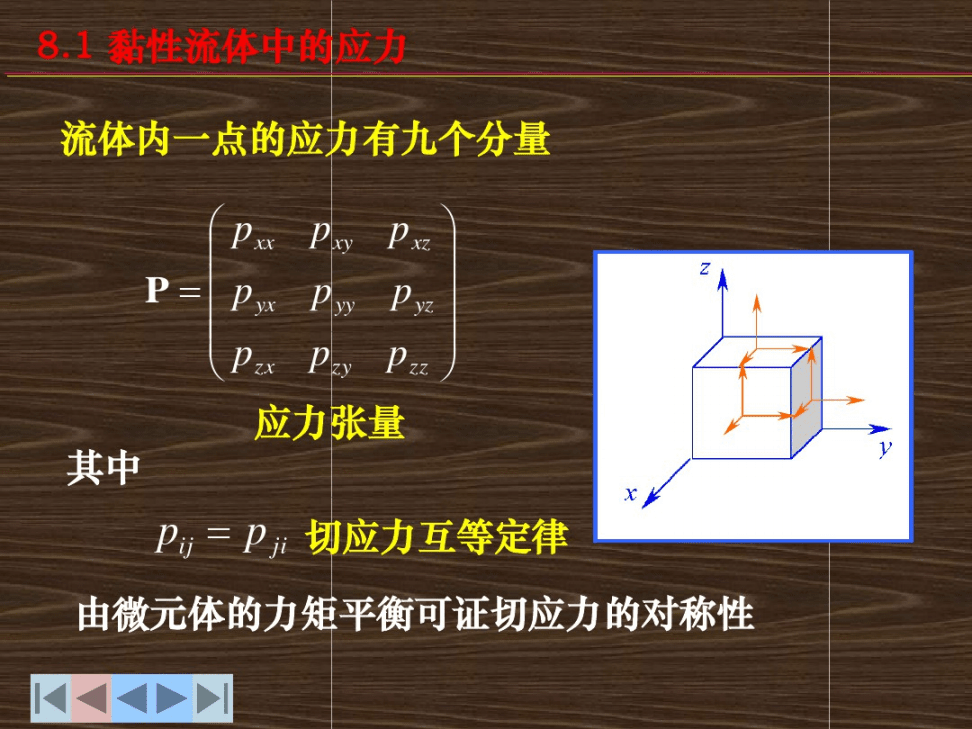 高中物理彈簧張力