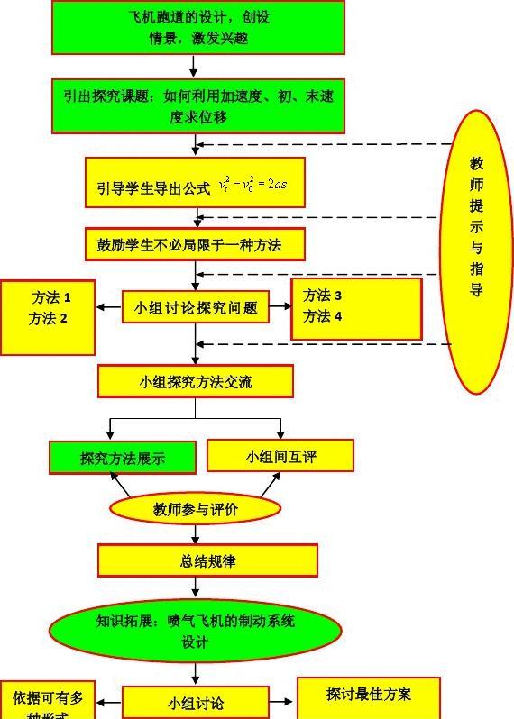 高中物理必修一每章思維導圖