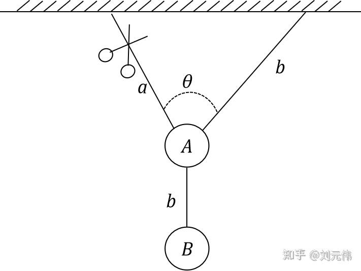 高中物理彈簧長度與力