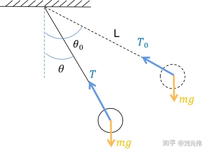 高中物理彈簧長度與力