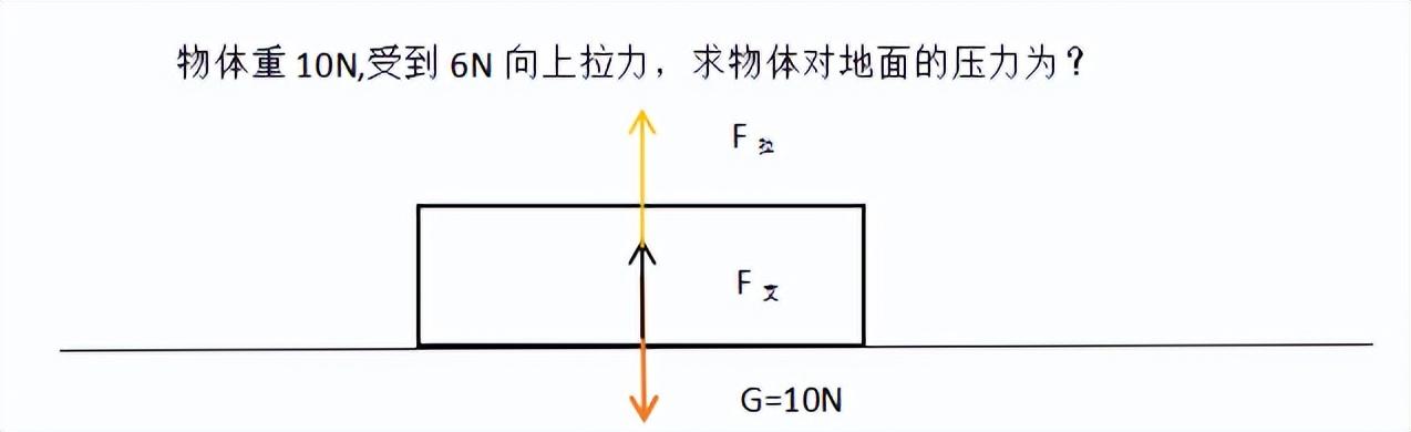 斜面上的拉力怎么求
