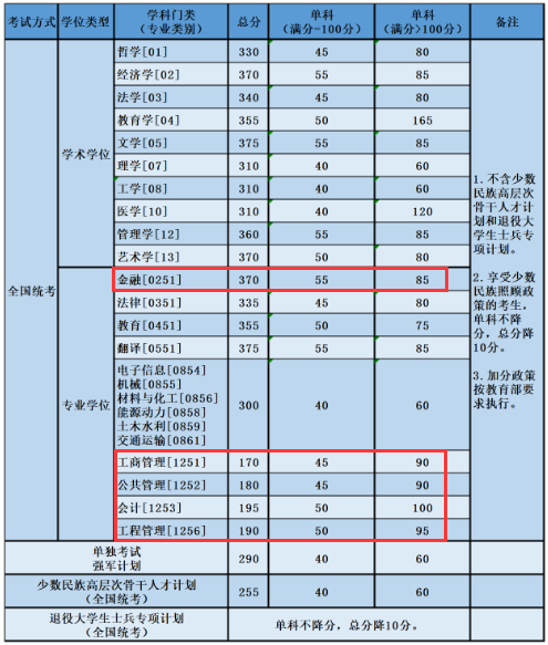 2024年西華師范大學學院錄取分數線（所有專業分數線一覽表公布）