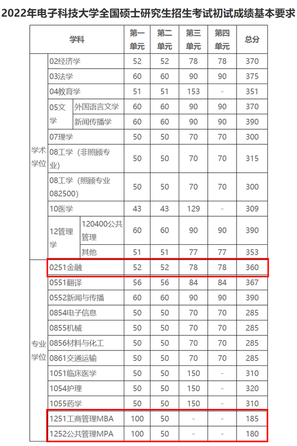 2024年西華師范大學學院錄取分數線（所有專業分數線一覽表公布）