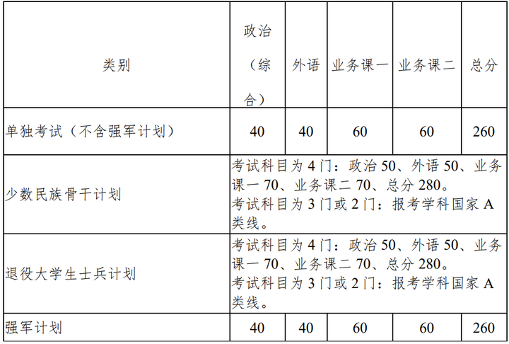2024年西華師范大學學院錄取分數線（所有專業分數線一覽表公布）
