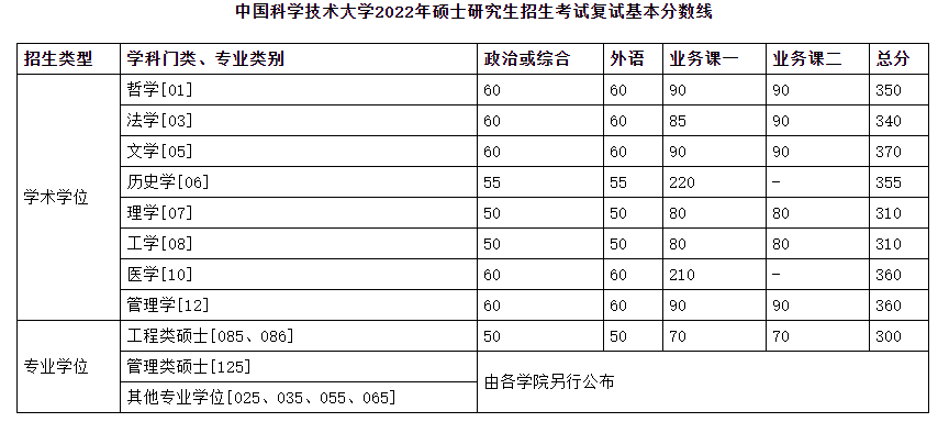 2024年西華師范大學學院錄取分數線（所有專業分數線一覽表公布）