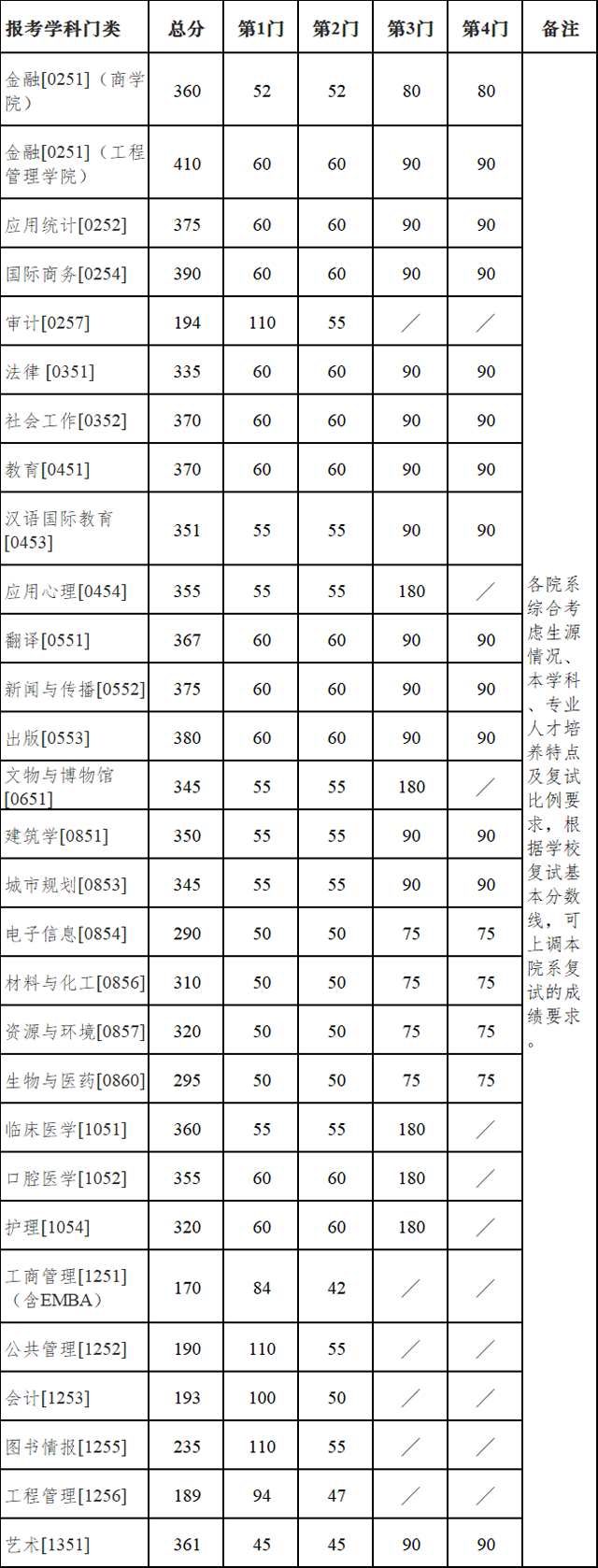 2024年西華師范大學學院錄取分數線（所有專業分數線一覽表公布）