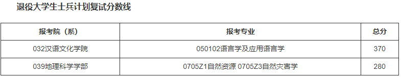 2024年西華師范大學學院錄取分數線（所有專業分數線一覽表公布）