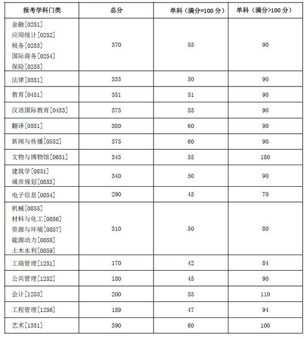 2024年西華師范大學學院錄取分數線（所有專業分數線一覽表公布）