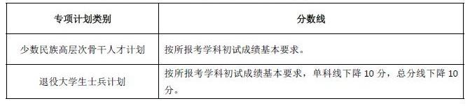 2024年西華師范大學學院錄取分數線（所有專業分數線一覽表公布）