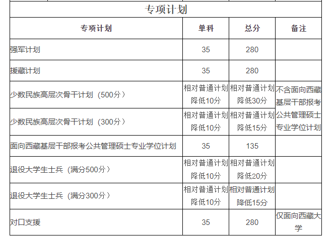 2024年西華師范大學學院錄取分數線（所有專業分數線一覽表公布）