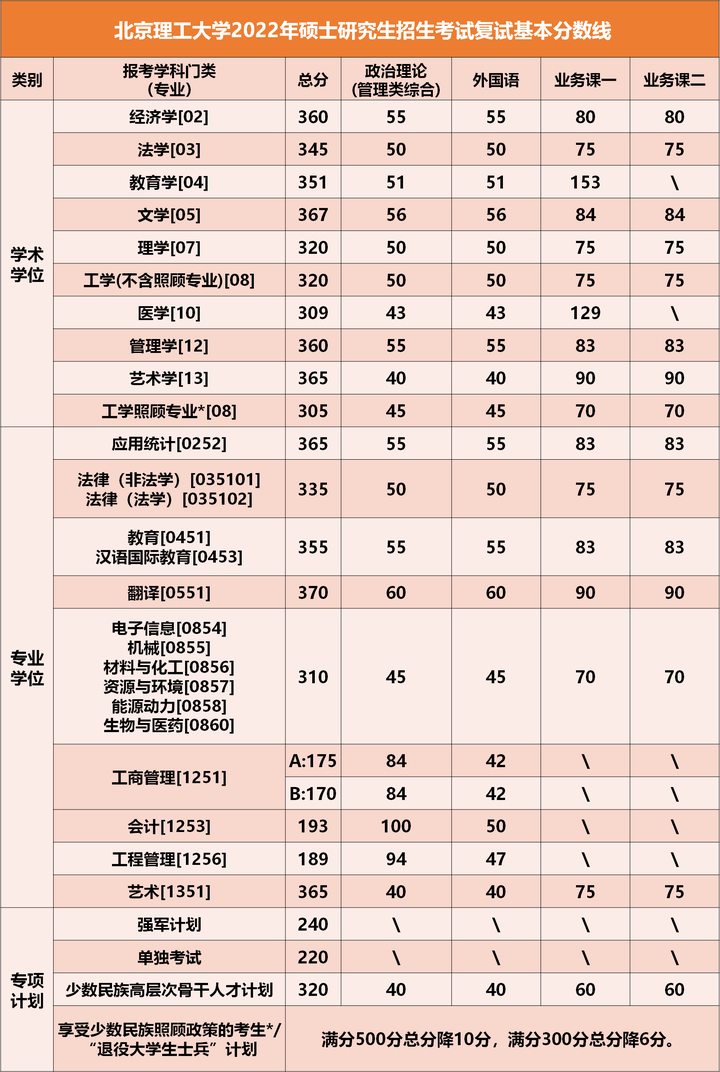 2024年西華師范大學學院錄取分數線（所有專業分數線一覽表公布）