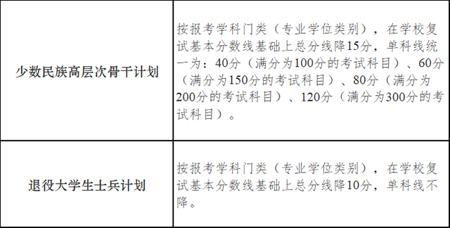 2024年西華師范大學學院錄取分數線（所有專業分數線一覽表公布）