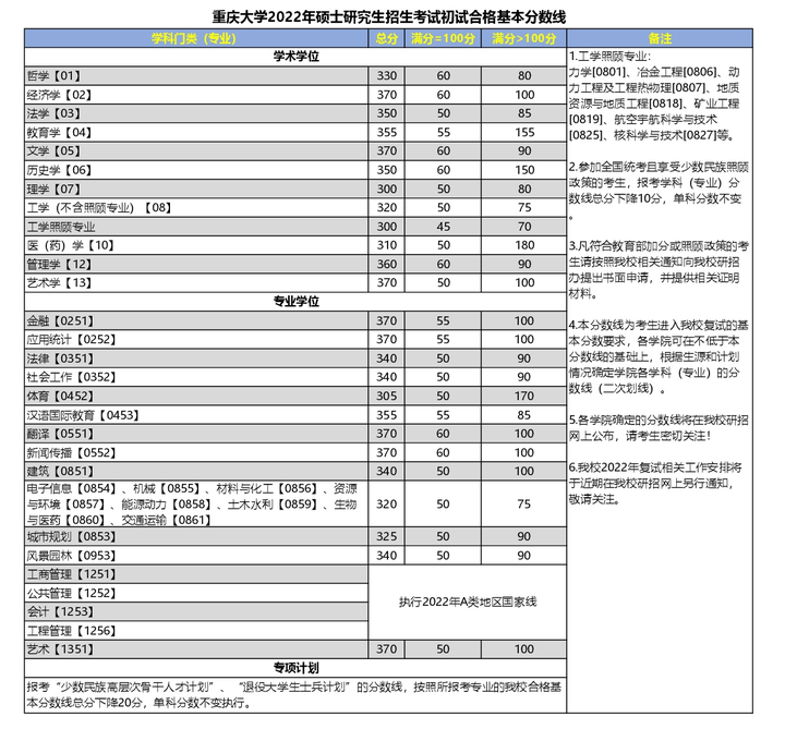 2024年西華師范大學學院錄取分數線（所有專業分數線一覽表公布）