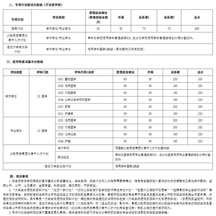 2024年西華師范大學學院錄取分數線（所有專業分數線一覽表公布）