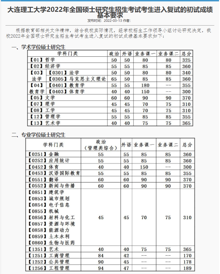 2024年西華師范大學學院錄取分數線（所有專業分數線一覽表公布）