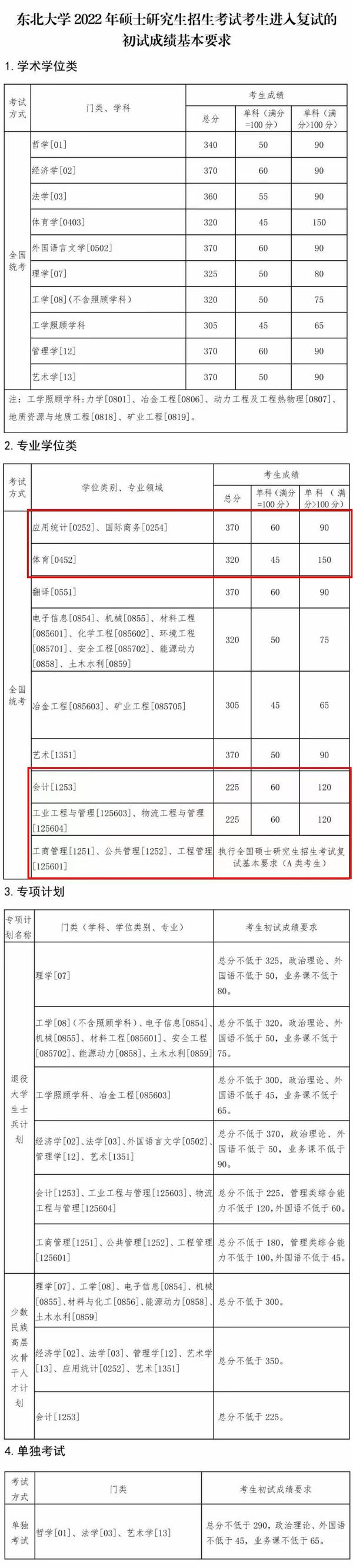 2024年西華師范大學學院錄取分數線（所有專業分數線一覽表公布）