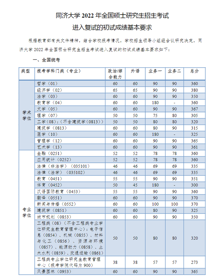 2024年西華師范大學學院錄取分數線（所有專業分數線一覽表公布）