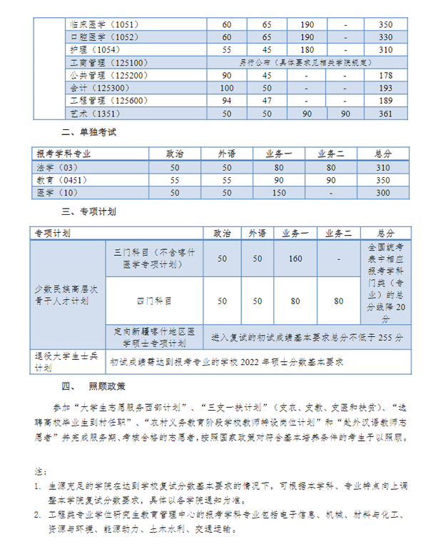 2024年西華師范大學學院錄取分數線（所有專業分數線一覽表公布）