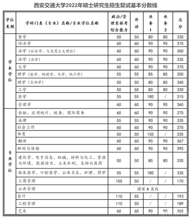2024年西華師范大學學院錄取分數線（所有專業分數線一覽表公布）