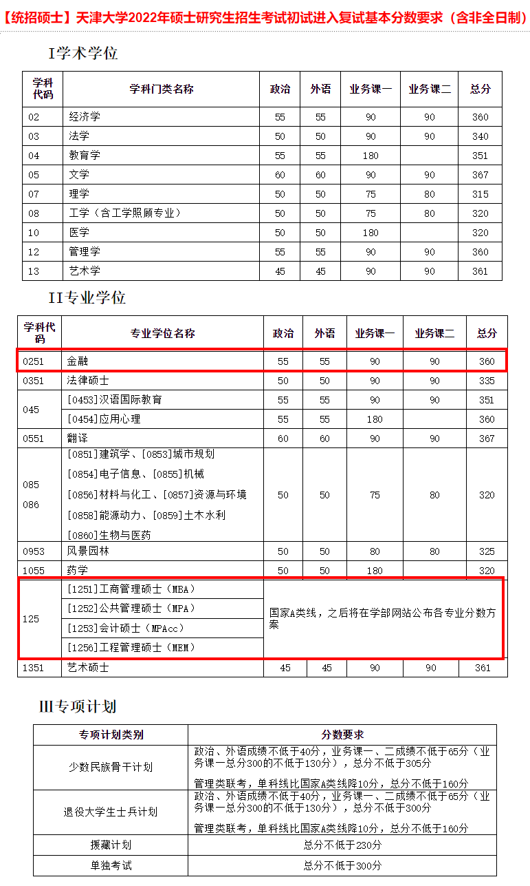 2024年西華師范大學學院錄取分數線（所有專業分數線一覽表公布）
