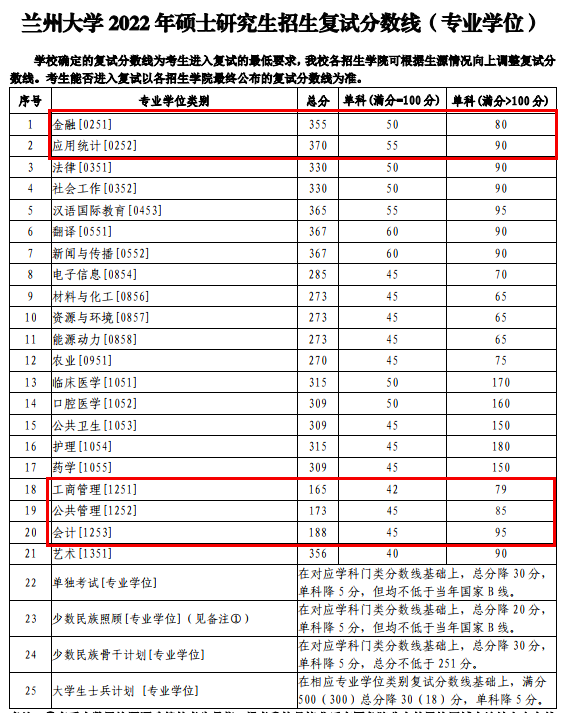 2024年西華師范大學學院錄取分數線（所有專業分數線一覽表公布）