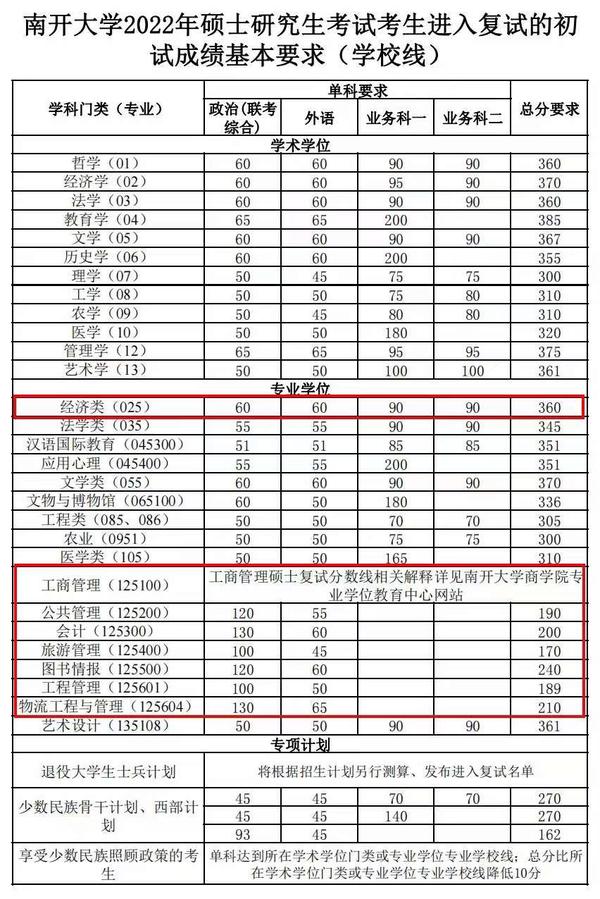 2024年西華師范大學學院錄取分數線（所有專業分數線一覽表公布）