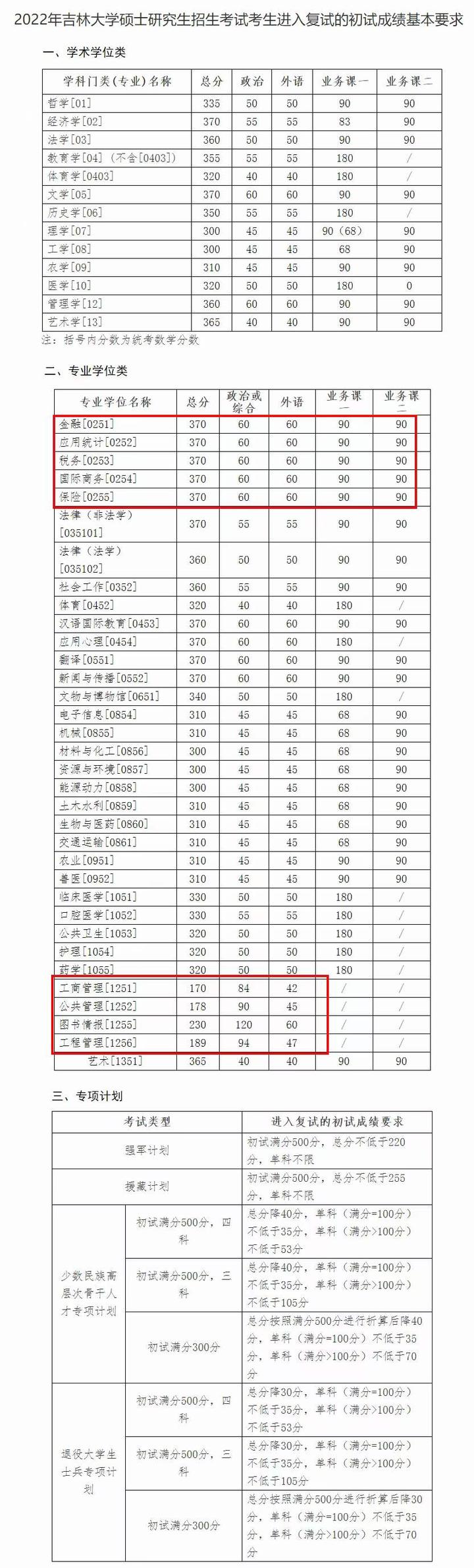2024年西華師范大學學院錄取分數線（所有專業分數線一覽表公布）