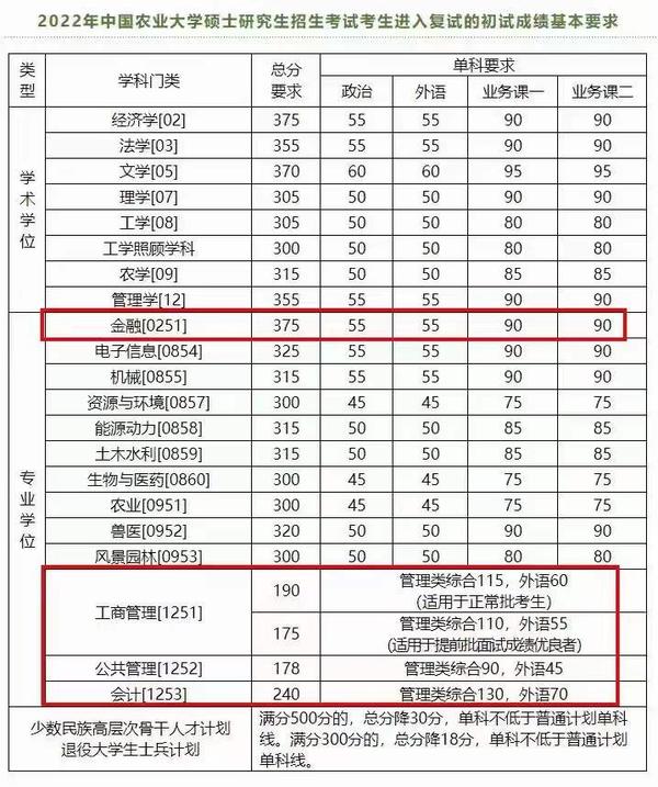 2024年西華師范大學學院錄取分數線（所有專業分數線一覽表公布）